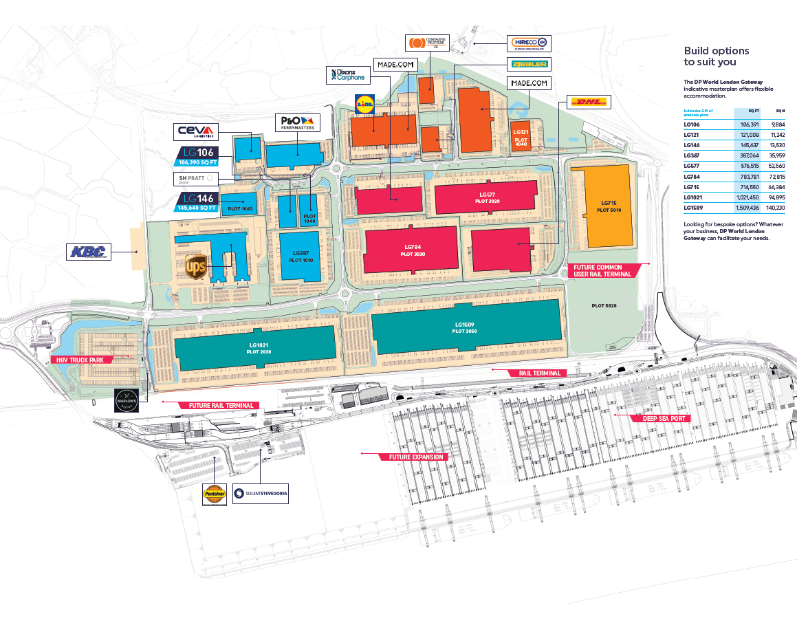 Availability DP World London Gateway